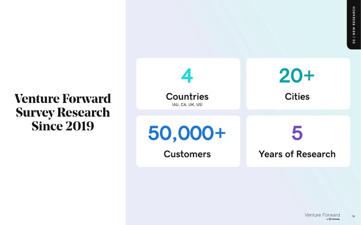 Venture Forward Survey Research since 2019.