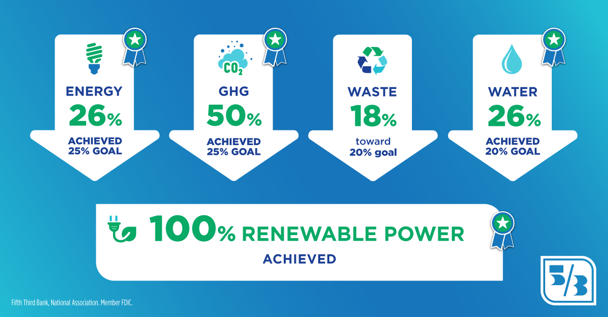 Chart of 5 environmental goals