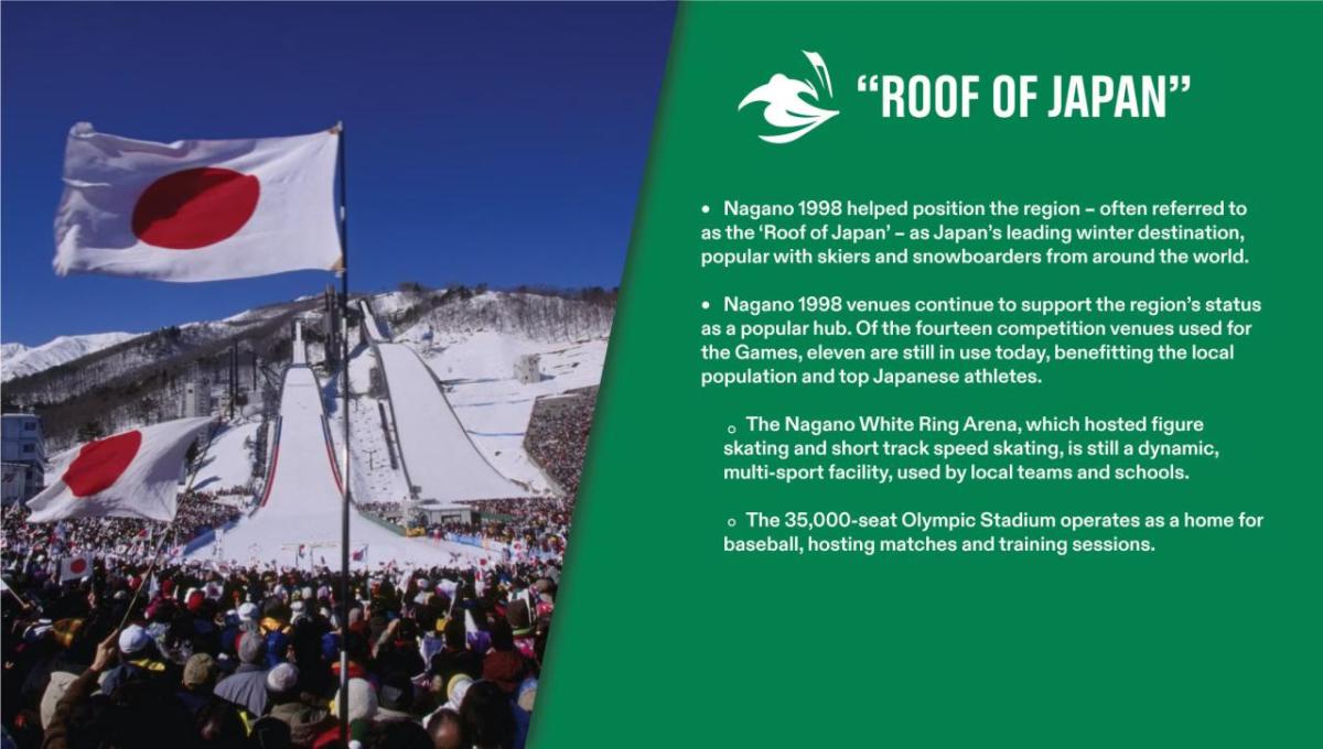 Info graphic "Roof of Japan" and a long ski-jump ramp with crowd at the base and a Japanese flag, on the left.