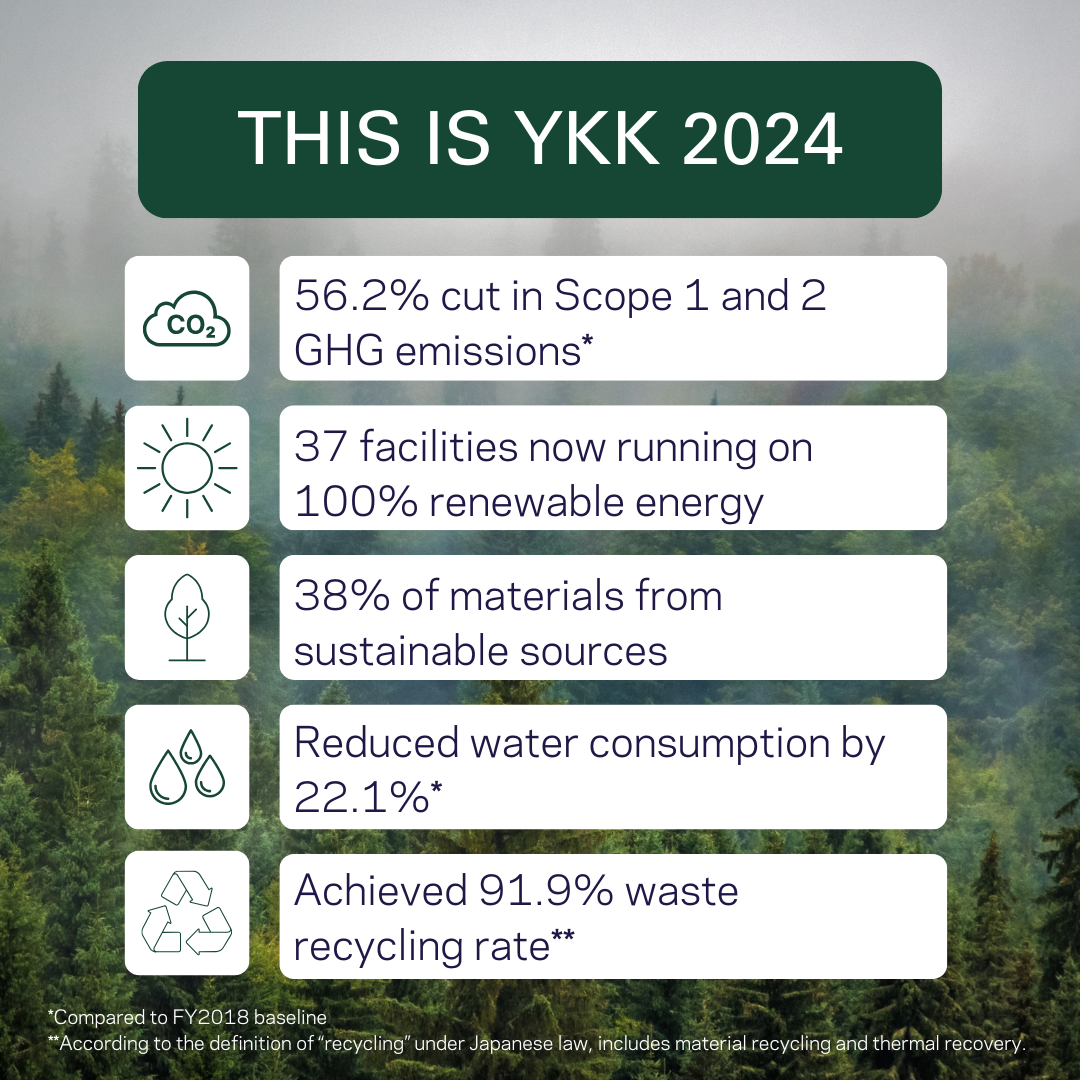 This is YKK 2024 report cover