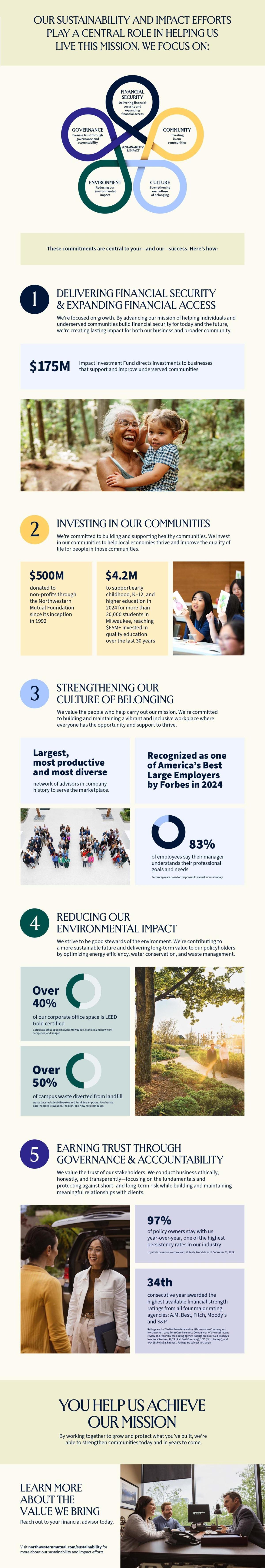 Sustainability & Impact Infographic