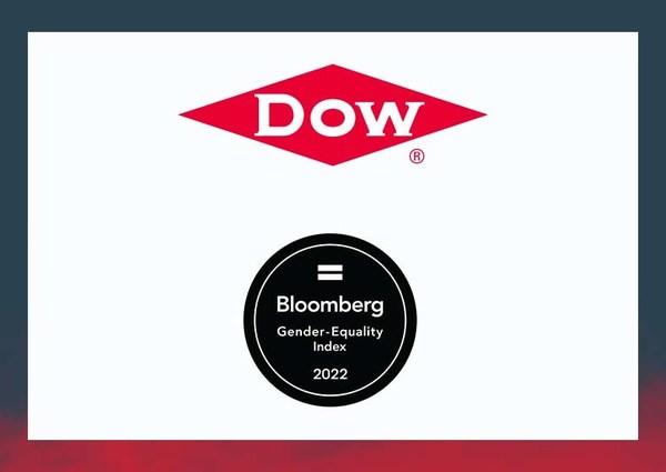 DOW Logo and Bloomberg logo