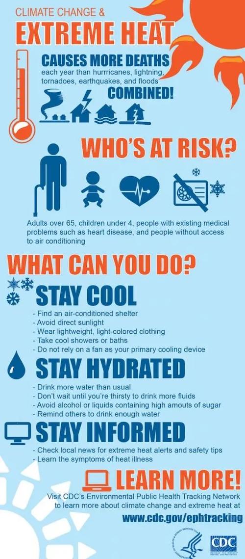 CLIMATE CHANGE & EXTREME HEAT CAUSES MORE DEATHS each year than hurricanes, lightning, tornadoes, earthquakes, and floods COMBINED! - A WHO'S AT RISKO * Adults over 65, children under 4, people with existing medical problems such as heart disease, and people without access to air conditioning WHAT CAN YOU DOP STAY COOL - Find an air-conditioned shelter - Avoid direct sunlight - Wear lightweight, light-colored clothing - Take cool showers or baths - Do not rely on a fan as your primary cooling device STAY HY