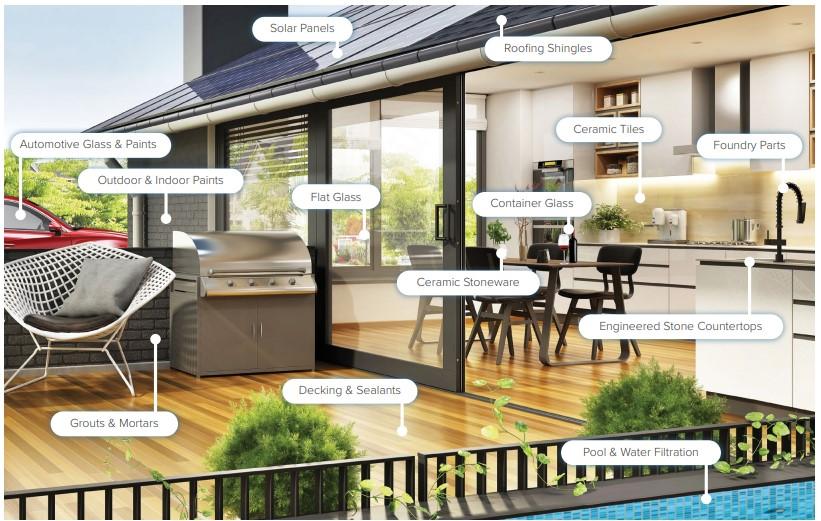 infographic of a house's products