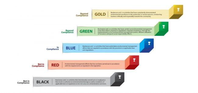 PROPER Award Ranking Scale