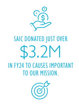 "SAIC DONATED JUST OVER $3.2M IN FY23 TO CAUSES IMPORTANT TO OUR MISSION."