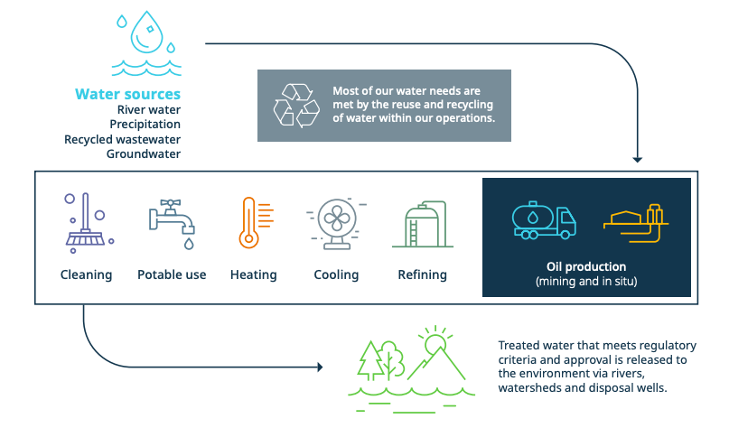 water sources info graphic