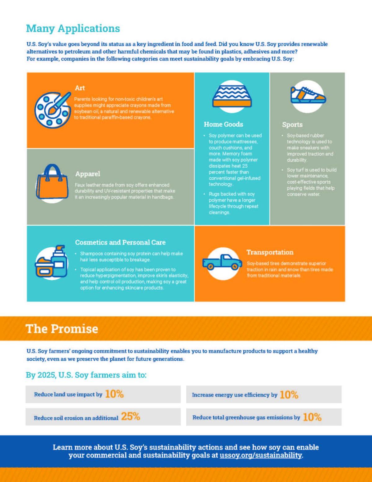 U.S. Soy sustainability infographic 