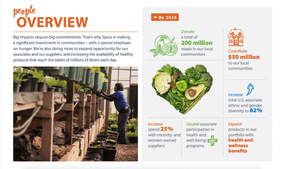 Sysco's 2025 Goals for Its People