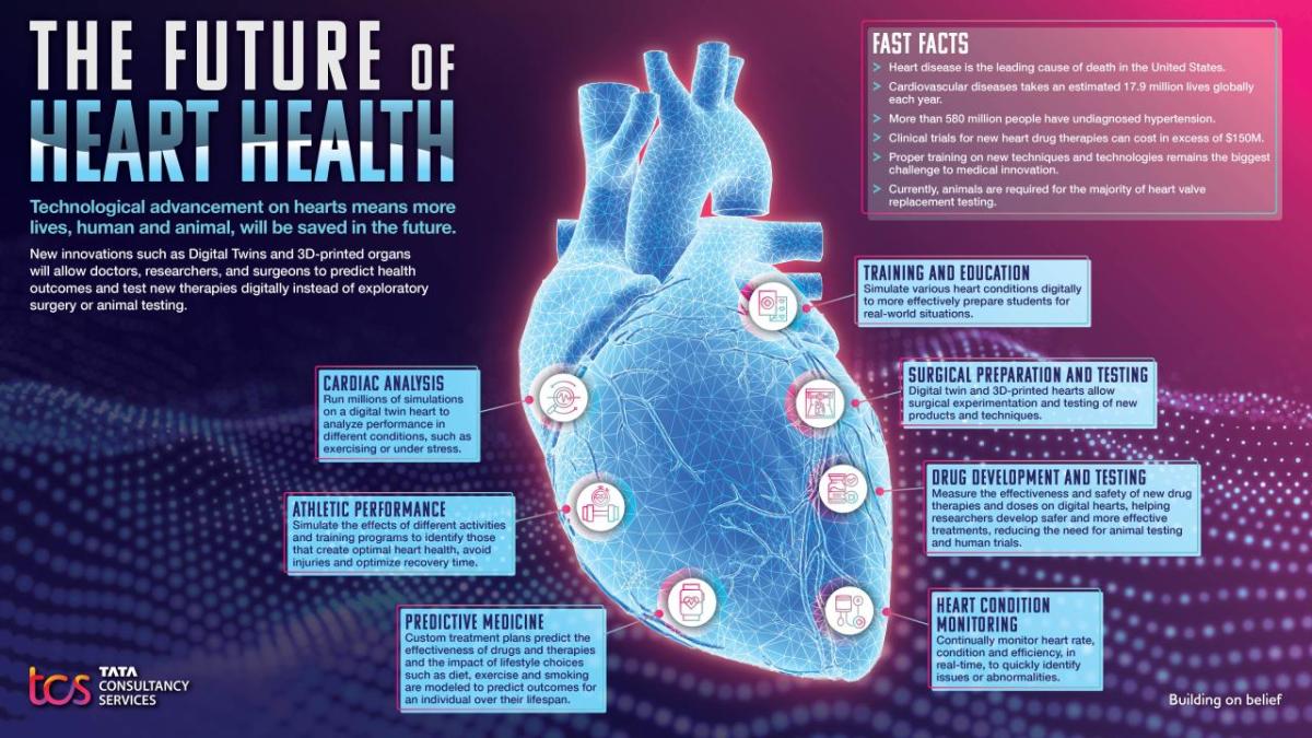 TCS Heart Health Month Infographic