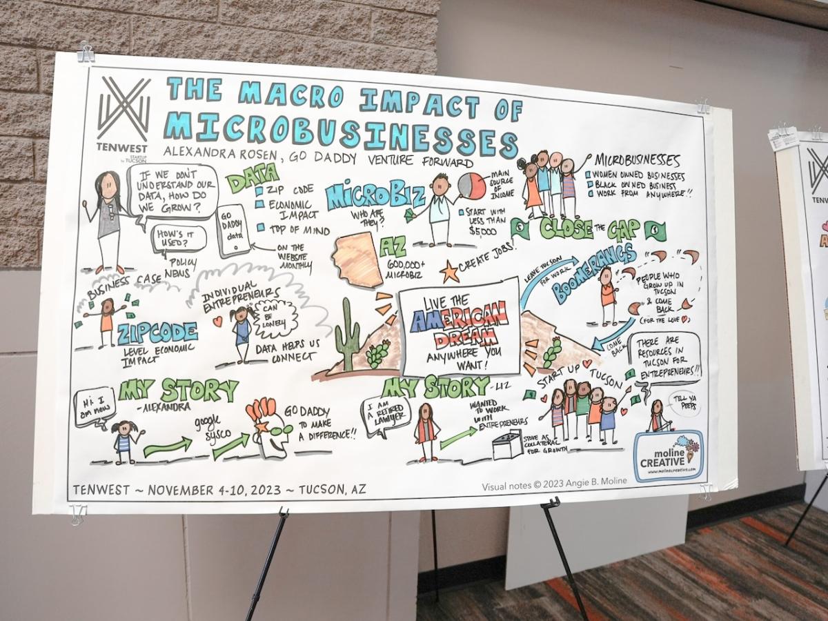 An illustration showing the macro impact of microbusinesses.