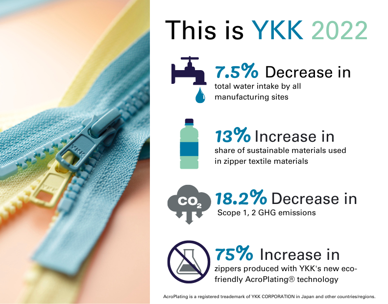 YKK Infographic with zipper