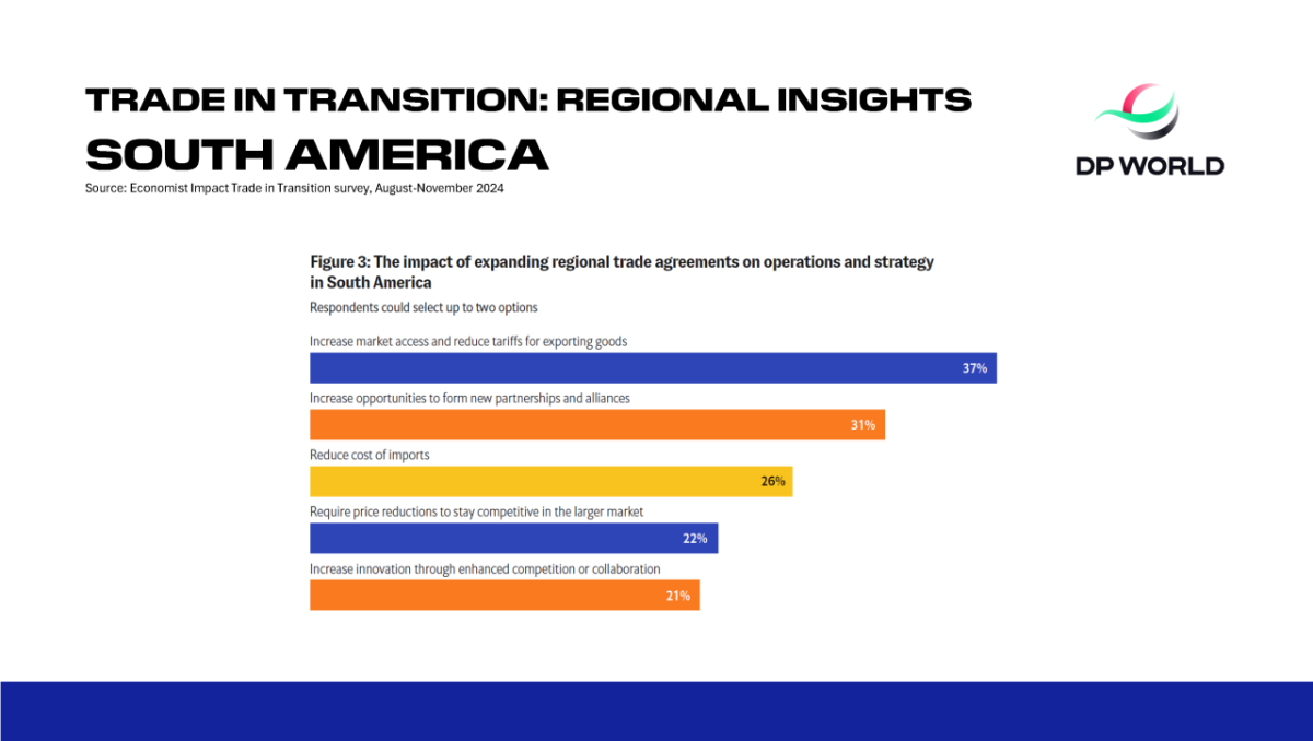 Figure 3: the impact of expanding regional trade agreements on operations and strategy in South America