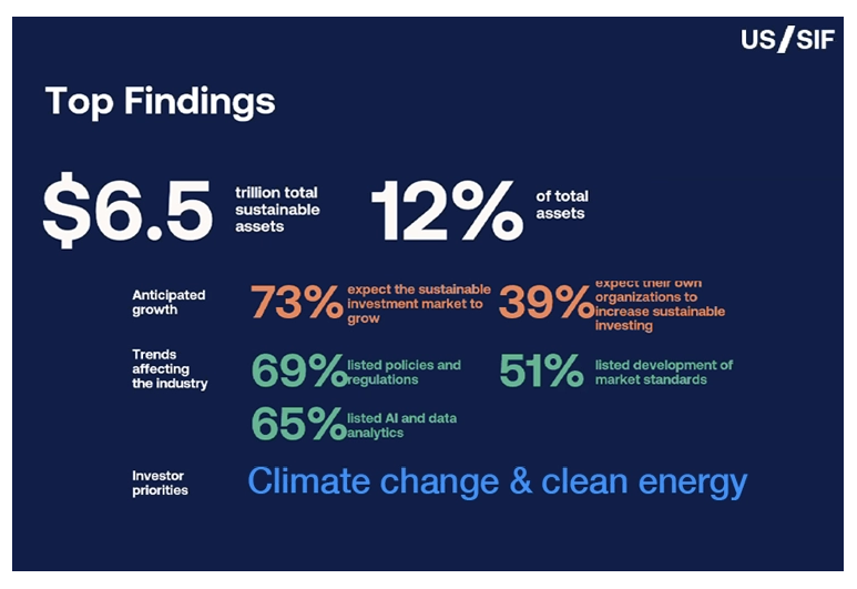 Top findings from the Trends Report on Sustainable Investing