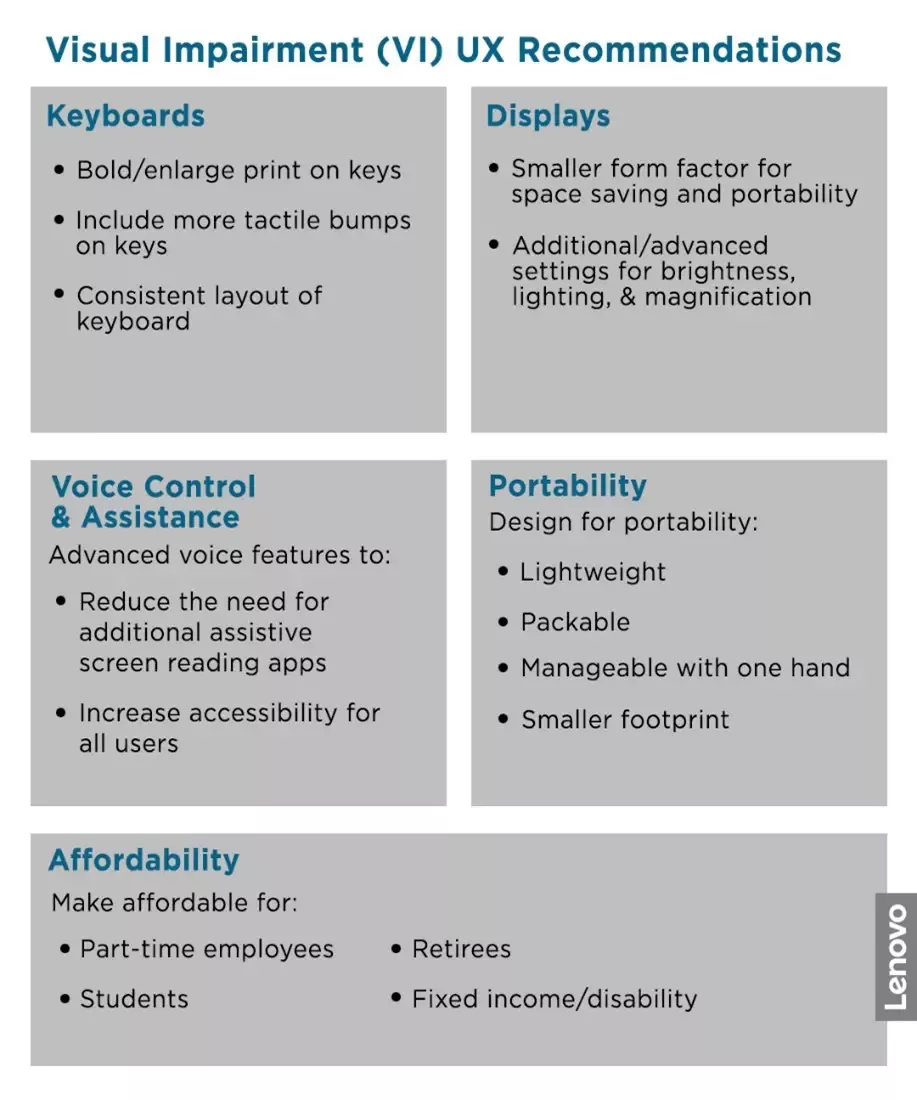 Visual Impairment UX Recommendations