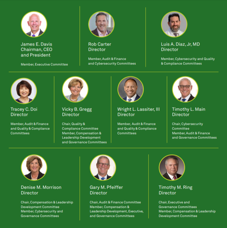 Profiles, names and titles of the members of the board of directors