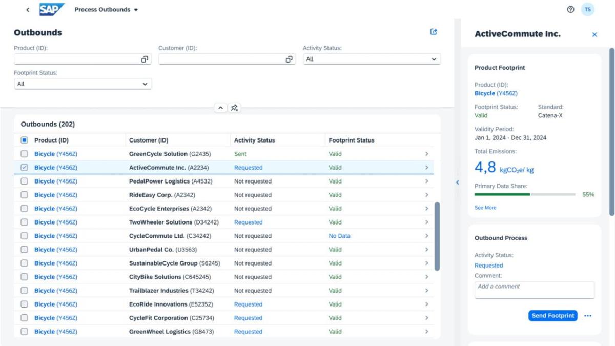 Info graphic screenshot of the SAP program 'Outbounds' feature.