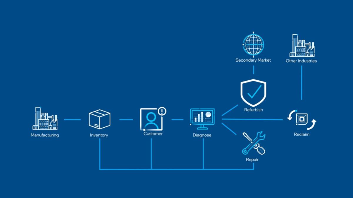 illustrated diagram of supply chain line