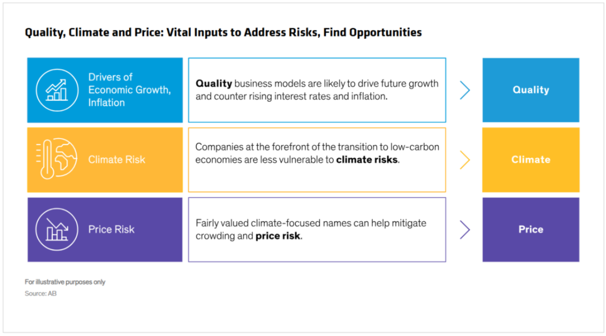 Info graphic "Quality, Climate and Price: Vital Inputs to Address Risks, Find Opportunities"