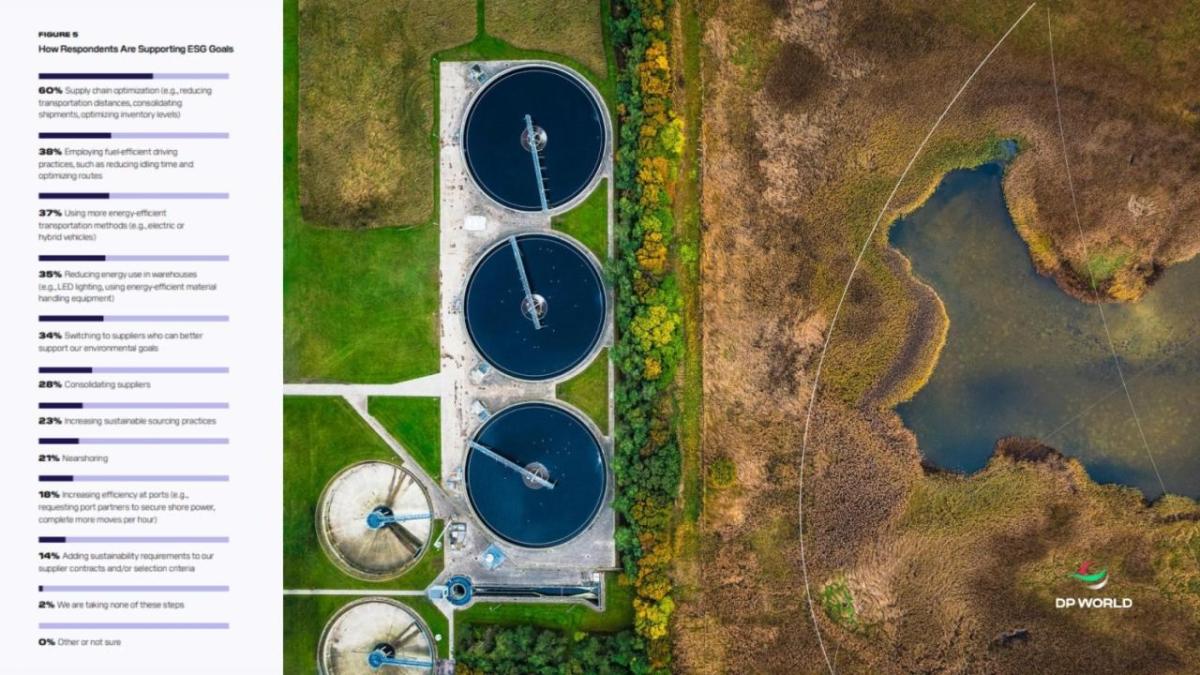 Areial view of a water treatment plant next to a water source.