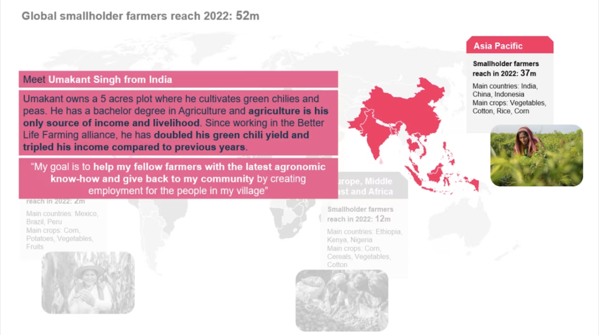 Global Smallerholder Farmers Reach 2022: 52m infographic