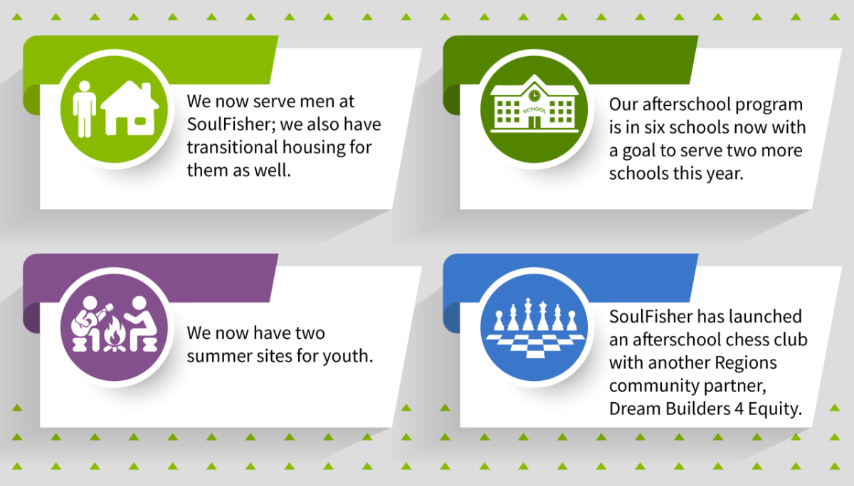 infographic of employment programs