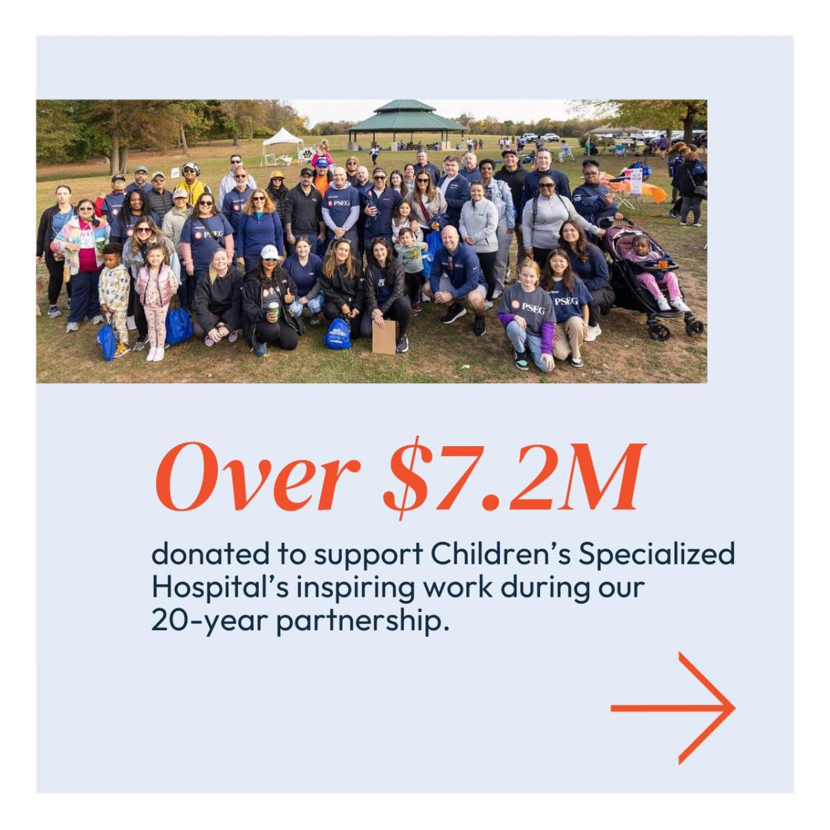 group image with "Over $7.2M donated to support Children's Specialized Hospital's inspiring work during our 20-year partnership."