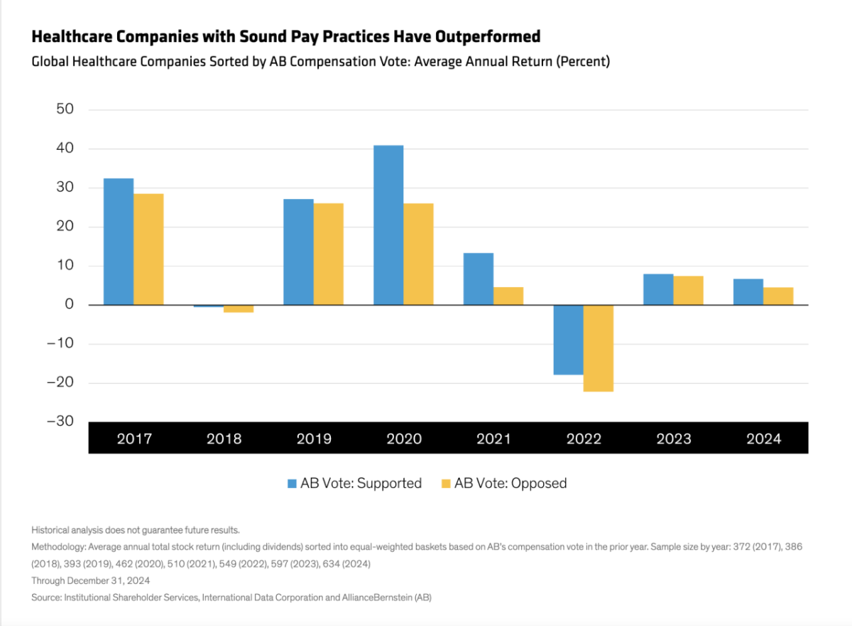 graph of "Healthcare Companies with Sound Pay Practices Have Outperformed"