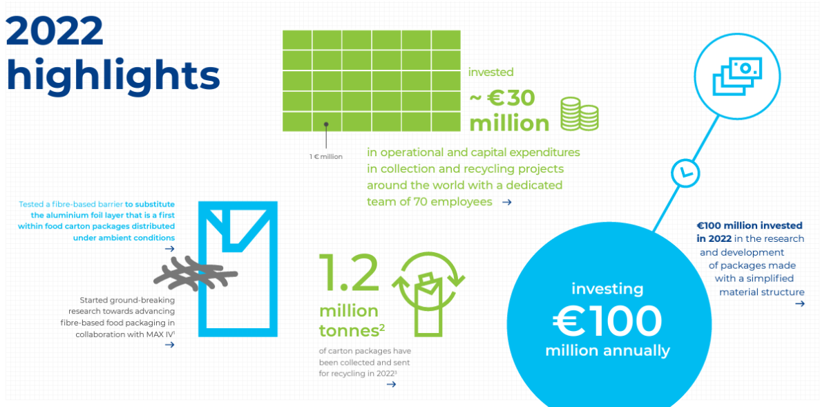 Tetra Pak Infographic