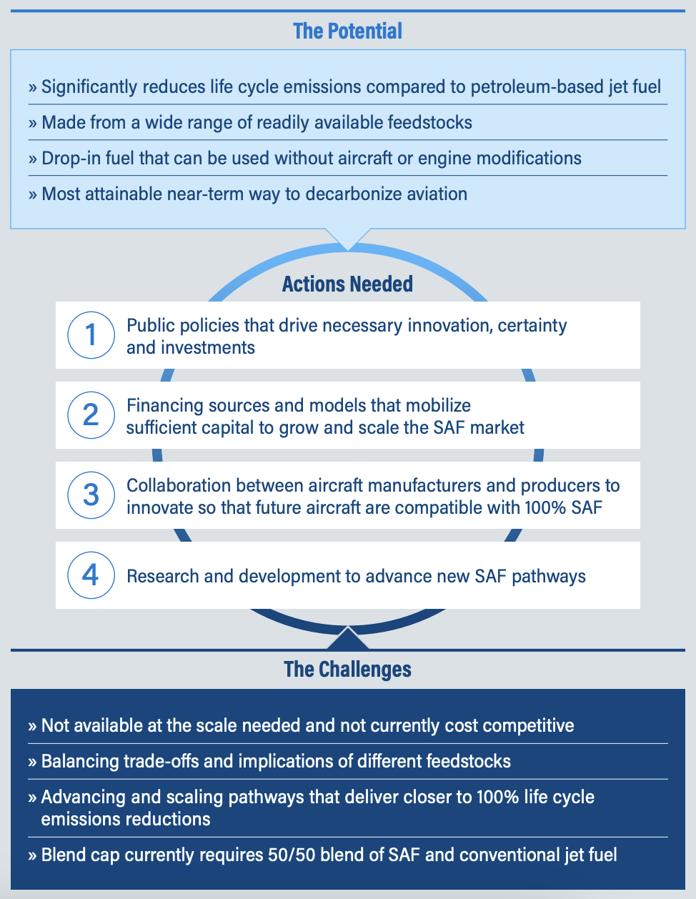 sustainable fuel infographic