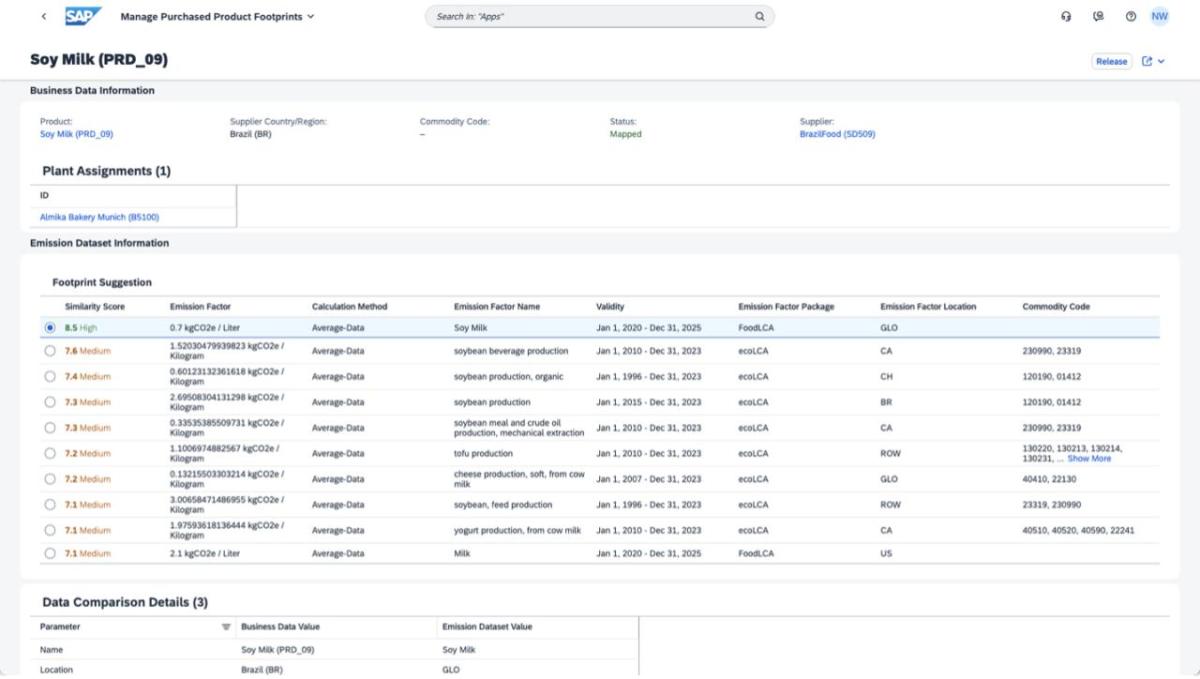 Info graphic screengrab of the SAP program and data for Soy Milk.