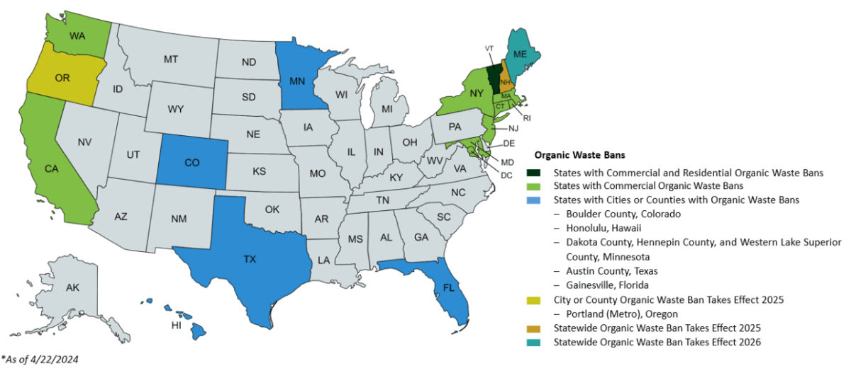 Chart of U.S. States with Organic Waste Bans