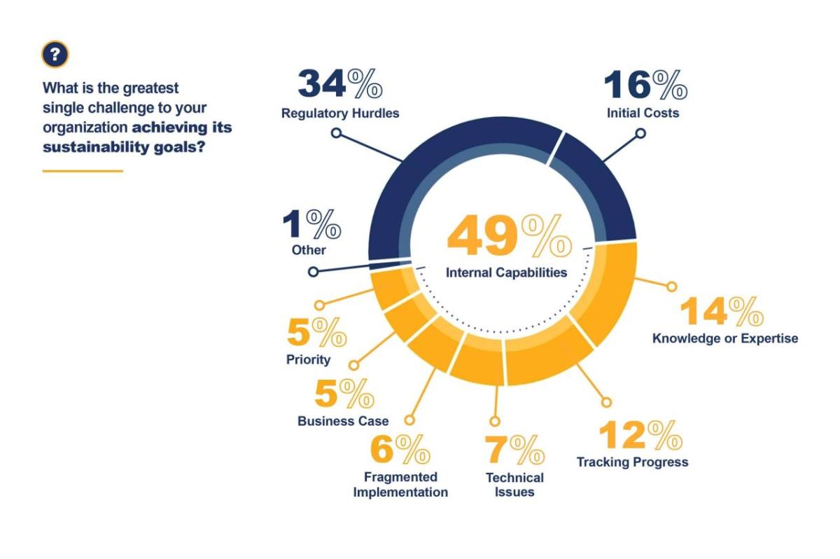 internal capabilities graph