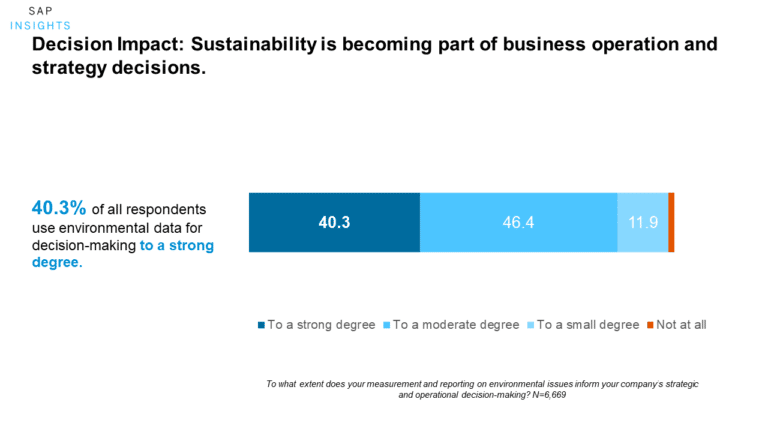 Table titled "Decision Impact: Sustainability is becoming a part of business operation and strategy decisions"