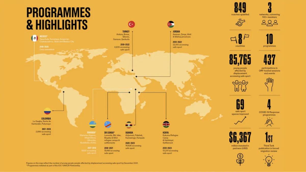 World map in orange "programmes & Highlights" with statistics included in the report