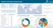 EHS Dashboard